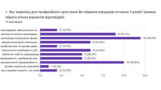 /Files/images/opituvannya_pedpratsvnikv_2023/Слайд1.JPG
