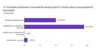 /Files/images/opituvannya_pedpratsvnikv_2023/Слайд10.JPG