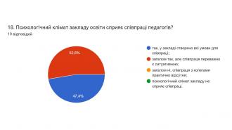 /Files/images/opituvannya_pedpratsvnikv_2023/Слайд13.JPG