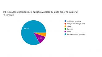 /Files/images/opituvannya_pedpratsvnikv_2023/Слайд19.JPG
