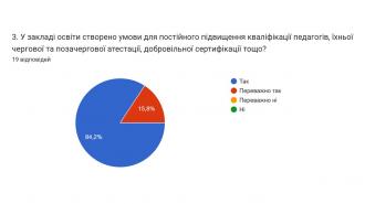 /Files/images/opituvannya_pedpratsvnikv_2023/Слайд2.JPG