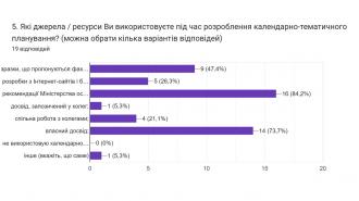 /Files/images/opituvannya_pedpratsvnikv_2023/Слайд4.JPG