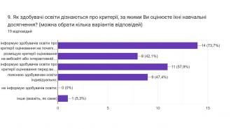 /Files/images/opituvannya_pedpratsvnikv_2023/Слайд7.JPG