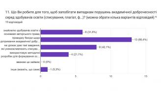 /Files/images/opituvannya_pedpratsvnikv_2023/Слайд8.JPG